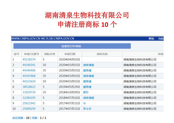 申請(qǐng)注冊(cè)商標(biāo)10個(gè)